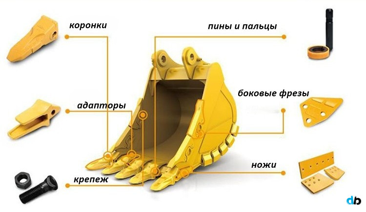 Пальцы и втулки для экскаваторов всех видов и брендов